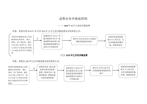 退费业务申报流程图.docx