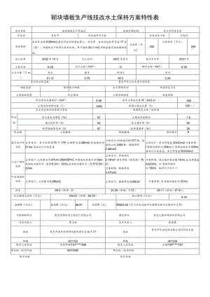 砌块墙板生产线技改水土保持方案特性表.docx