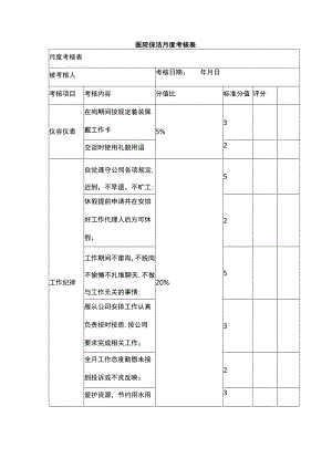 医院保洁月度考核表.docx