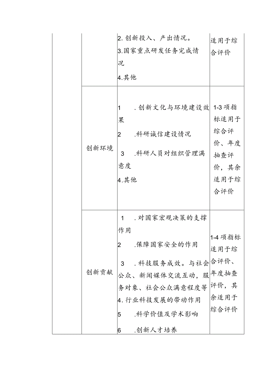 科研事业单位绩效评价指标框架（公益性研究类科研事业单位）.docx_第3页