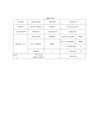 财政项目支出绩效目标填报表.docx