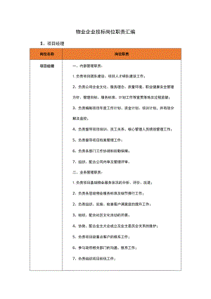 物业企业投标岗位职责汇编.docx