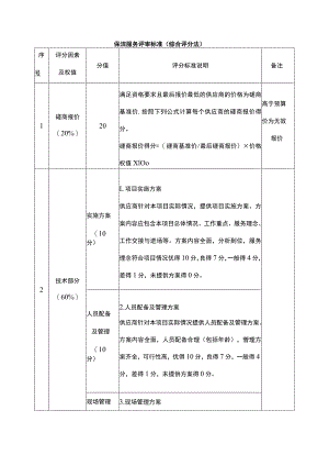 保洁服务评审标准（综合评分法）.docx