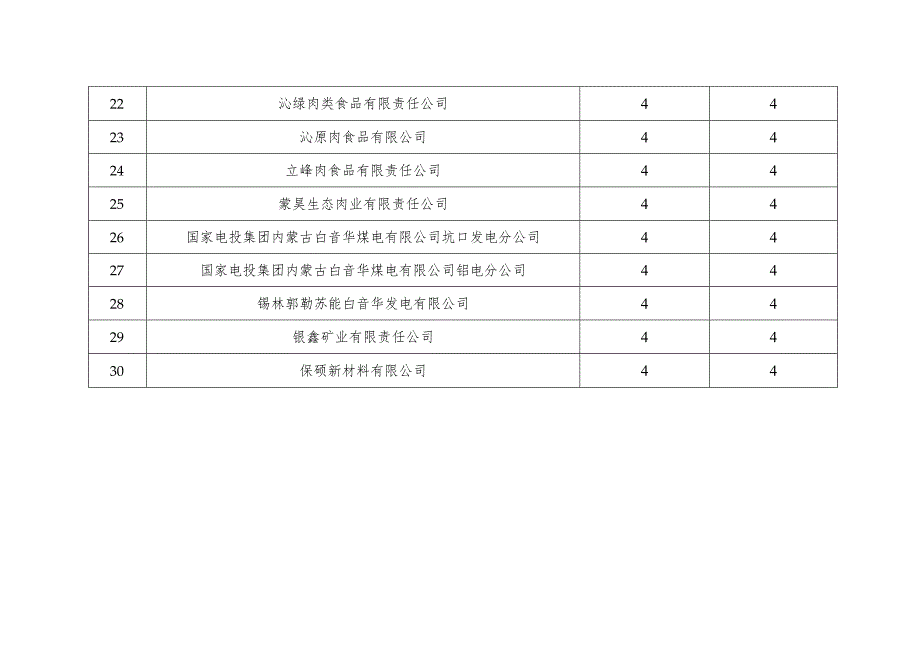 驻西乌旗企业助力招商任务表.docx_第3页