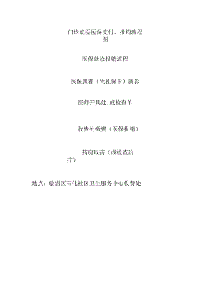 门诊就医医保支付、报销流程图.docx