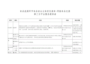 食品流通环节食品安全主体责任清单-网络食品交易第三方平台服务提供者.docx