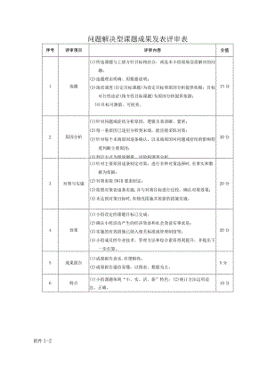 问题解决型课题成果发表评审表.docx