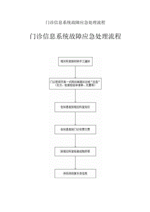 门诊信息系统故障应急处理流程.docx