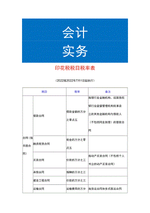 缴纳印花税税目税率表.docx