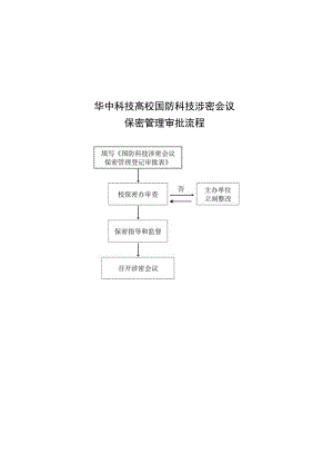 华中科技大学国防科技秘密密级-确定、变更和除工作流程.docx