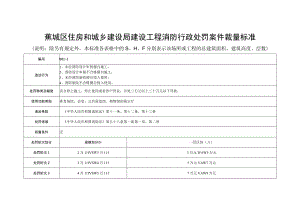 蕉城区住房和城乡建设局建设工程消防行政处罚案件裁量标准.docx