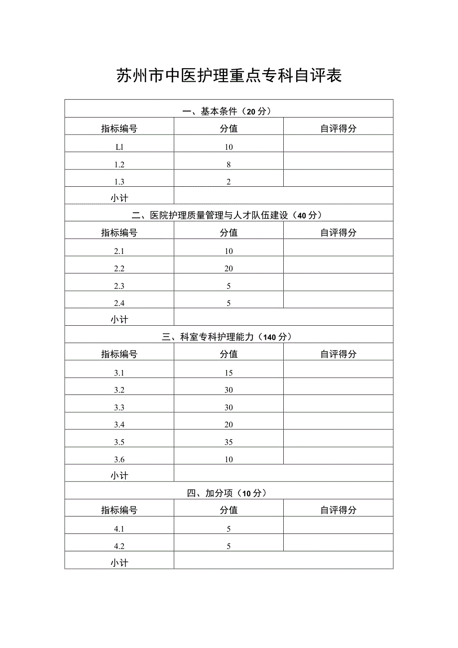 苏州市中医护理重点专科自评表.docx_第2页