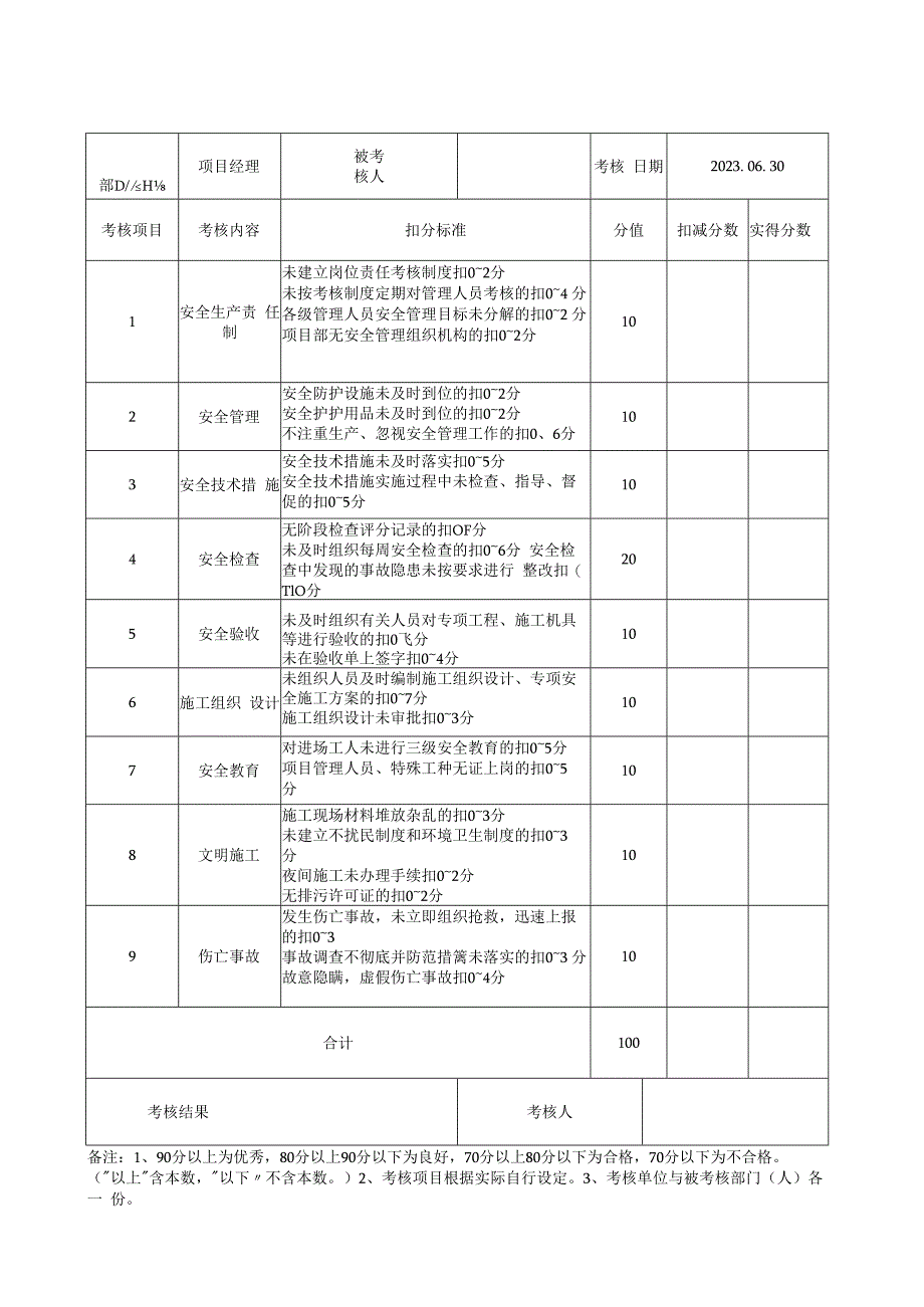 2023年每月安全生产责任制与责任目标考核记录.docx_第1页