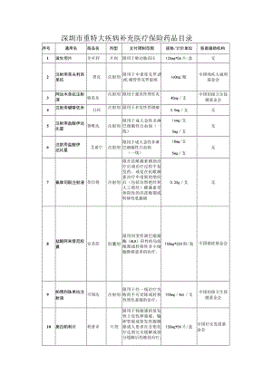 深圳市重特大疾病补充医疗保险药品目录.docx