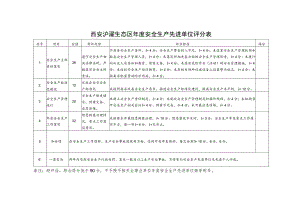 西安浐灞生态区年度安全生产先进单位评分表.docx