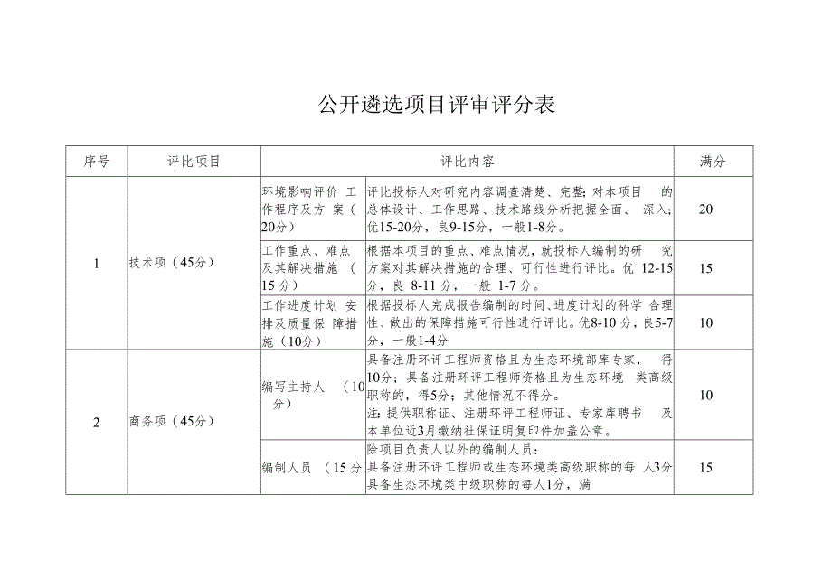 公开遴选项目评审评分表.docx_第1页
