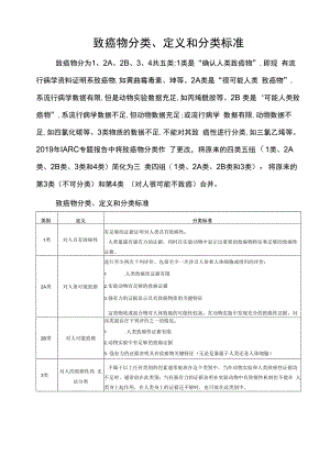 致癌物分类、定义和分类标准.docx