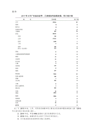 全省法定报告传染病疫情信息通报审批表.docx