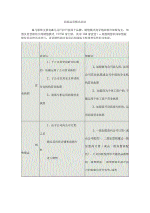 商场运营模式总结.docx