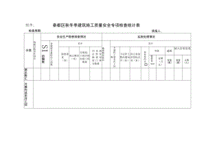 秦都区秋冬季建筑施工质量安全专项检查统计表.docx