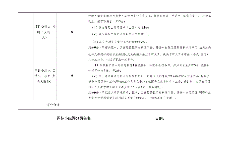 内部评审项目评分表.docx_第2页