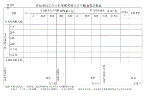 事业单位工作人员年度考核工作审核备案呈报表.docx