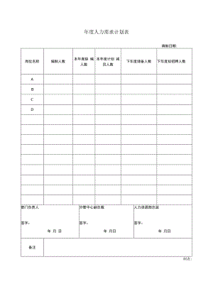 年度人力需求计划表.docx