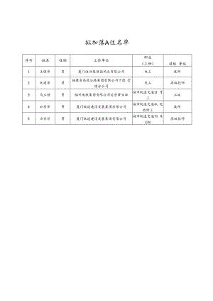 全国交通技术能手候选人推荐表.docx