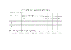 苏州市建筑施工标准化示范工地目标项目汇总表.docx