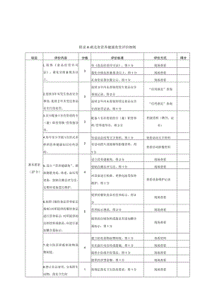 湖北省营养健康食堂评价细则.docx