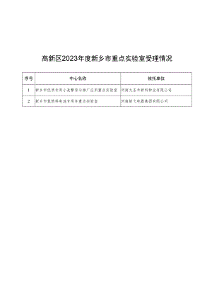 高新区2023年度新乡市重点实验室受理情况依托单位.docx