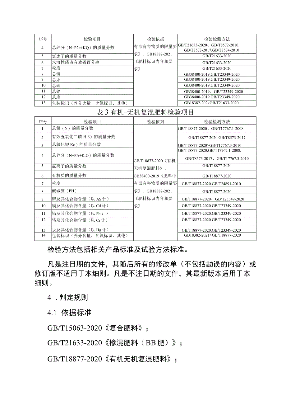 江苏省复混肥料产品质量监督抽查实施细则2023版.docx_第2页