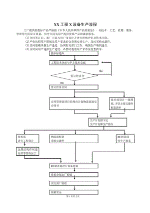 XX工程X设备生产流程.docx