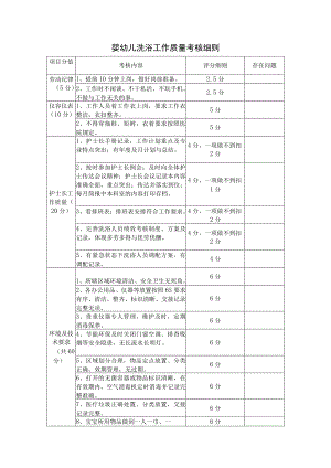 婴幼儿洗浴工作质量考核细则.docx