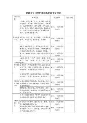 责任护士优质护理服务质量考核细则.docx