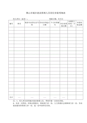 城乡就业困难人员岗位补贴明细表.docx