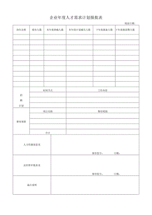 企业年度人才需求计划报批表.docx