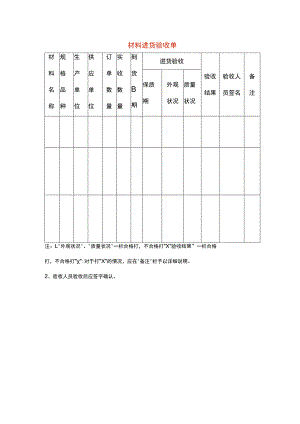 材料进货验收单.docx