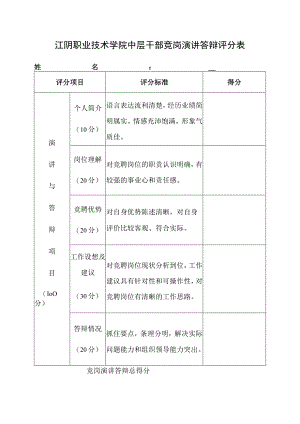 江阴职业技术学院中层干部竞岗演讲答辩评分表姓名.docx