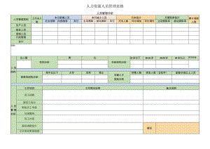 人力资源人员管理表格.docx