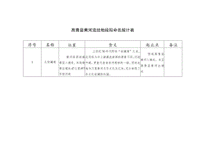 高青县黄河流经地段拟命名统计表.docx