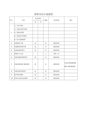 资料交付计划进度36（2023年）.docx