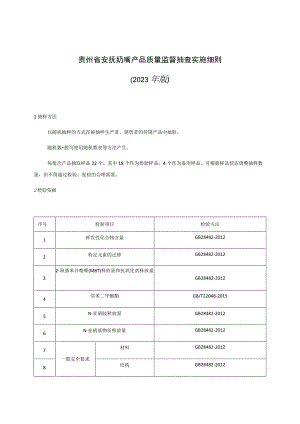 贵州省安抚奶嘴产品质量监督抽查实施细则2023年版.docx