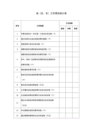 省区、市工作情况统计表.docx