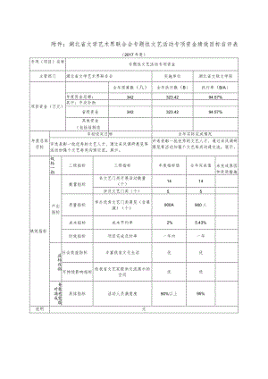 湖北省文学艺术界联合会专题性文艺活动专项资金绩效目标自评表.docx