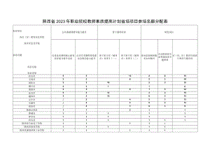 陕西省2023年职业院校教师素质提高计划省培项目参培名额分配表.docx