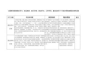 2023年第一批主题教育专题民主生活会个人查找问题剖析整改清单台账.docx