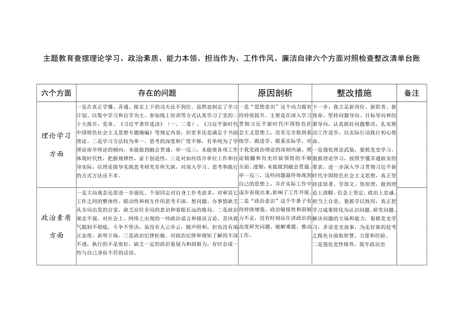 2023年第一批主题教育专题民主生活会个人查找问题剖析整改清单台账.docx_第1页