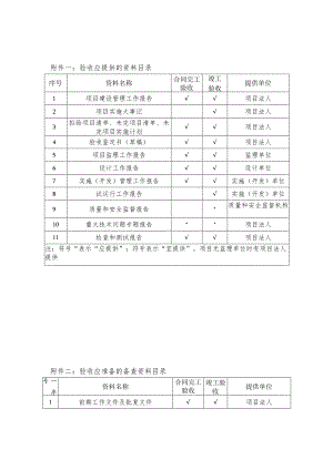 河北省山洪灾害防治项目验收资料、检查与测试报告、合同完工、竣工验收鉴定书.docx