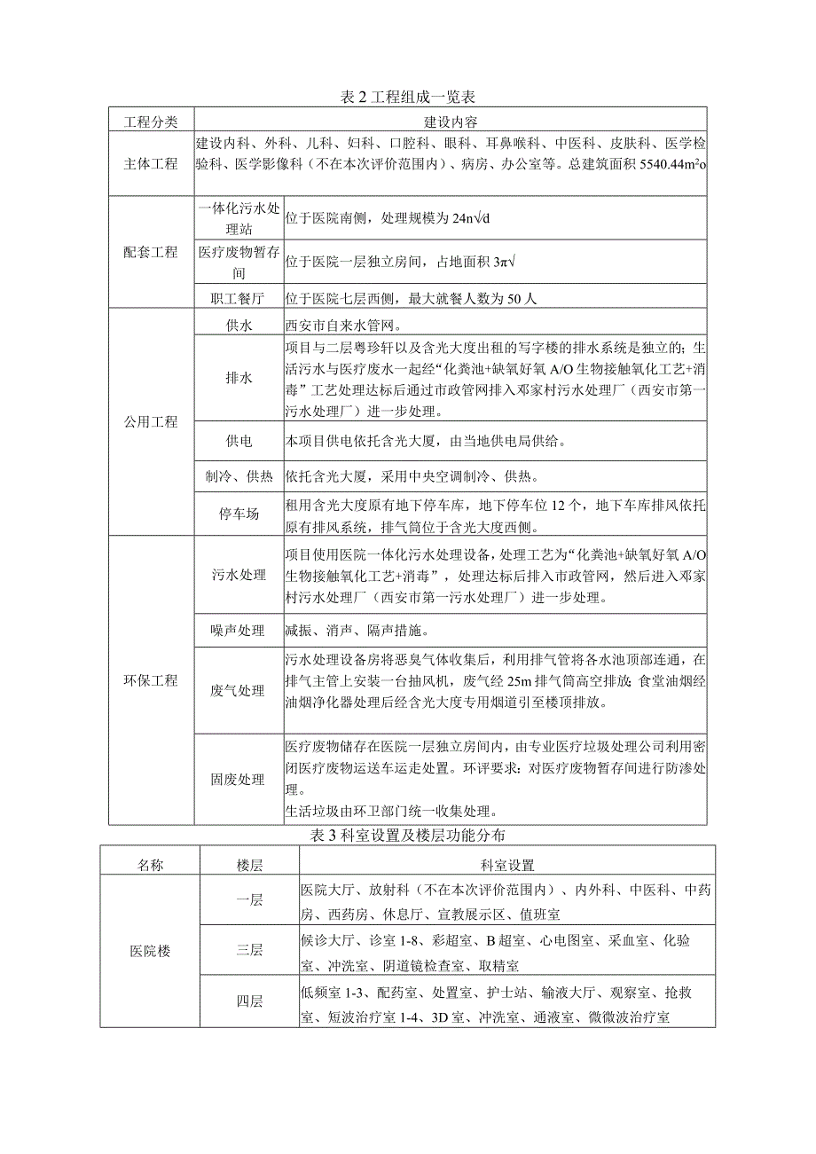 西安碑林送子鸟医院建设项目环境影响报告书.docx_第3页